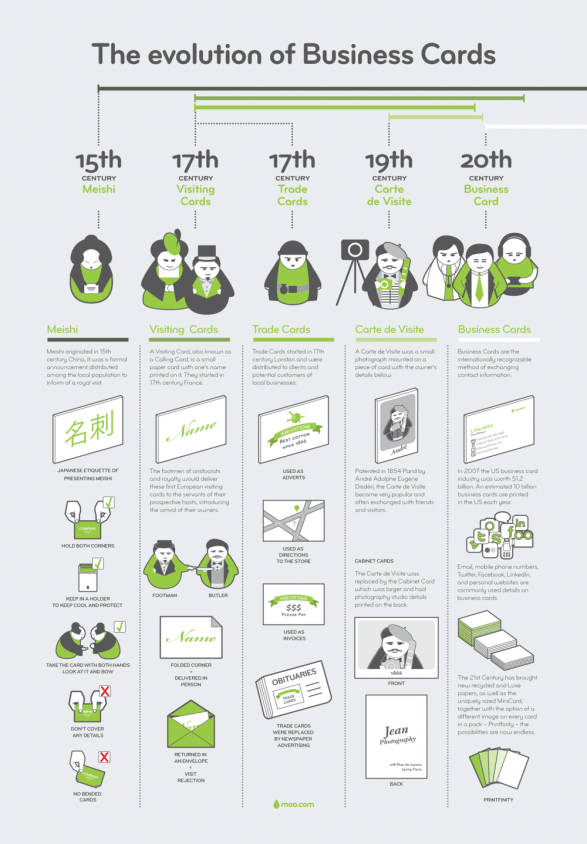 TheEvolutionofBusinessCards 4f68927f22482 W587