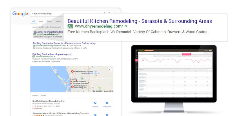 Pay Per Click Management Services | Pixelchefs.com