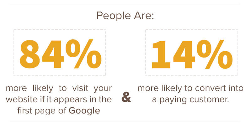 Orlando SEO | Search Engine Optimization Services | Pixelchefs