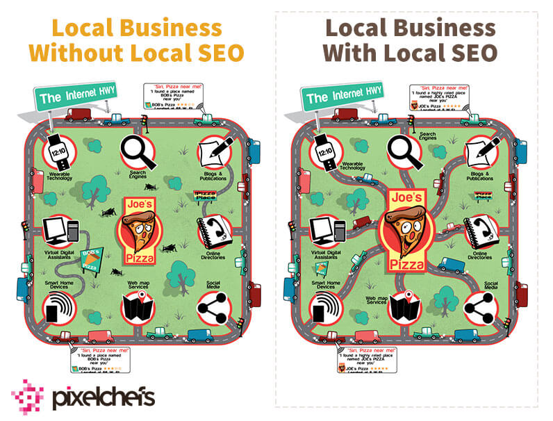Local SEO Map | Pixelchefs