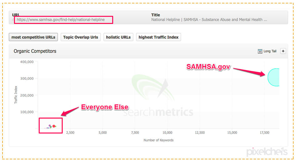 SAMHSA.gov vs whole industry