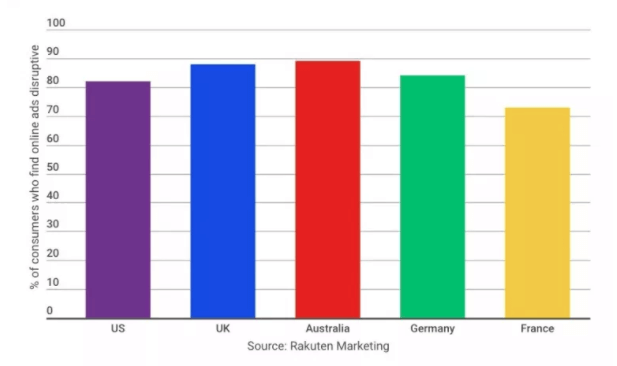 Effects of Ecommerce Ads | PixelChefs