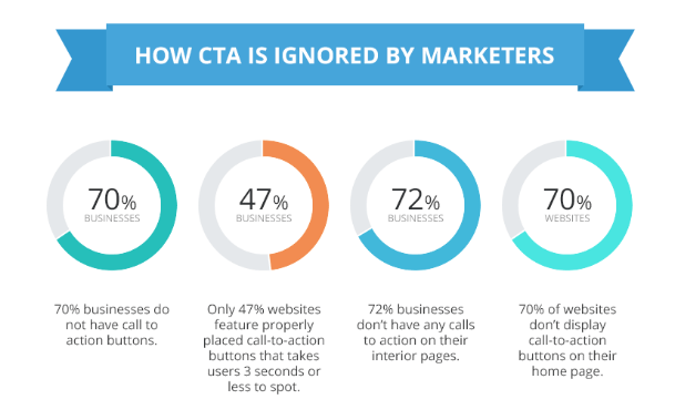 Call to Action Infographic | PixelChefs