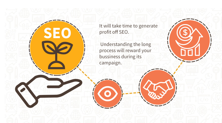SEO takes time to rank | PixelChefs