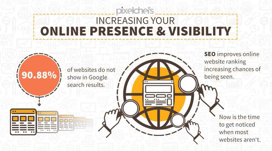 Why SEO is important | PixelChefs