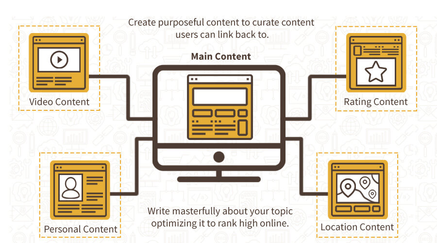 What is Link-Building and How It Works | PixelChefs