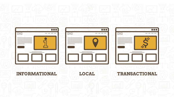 Different-Types-of-User-Intent